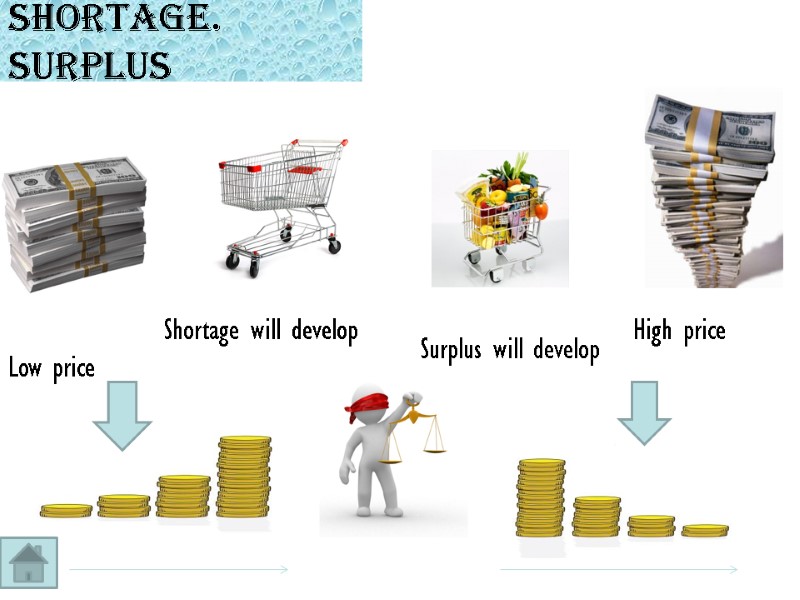 Shortage. Surplus High price Low price Shortage will develop Surplus will develop